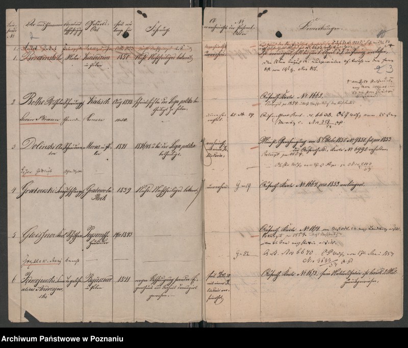 Obraz 5 z jednostki "Verzeichnis der in der Stadt Posen sich aufhaltenden polnischen Flüchtlinge und Überläufer"