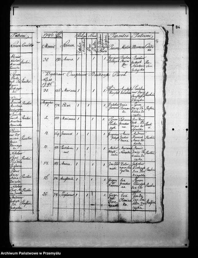 image.from.unit.number "[Kopie ksiąg metrykalnych parafii Węglówka (dekanat Krosno)]"