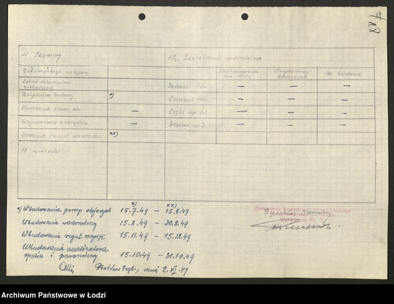 Obraz 19 z jednostki "Zjednoczenie Energetyczne Okręgu Łódzkiego; protokoły [konferencji], sprawozdania [z produkcji]"