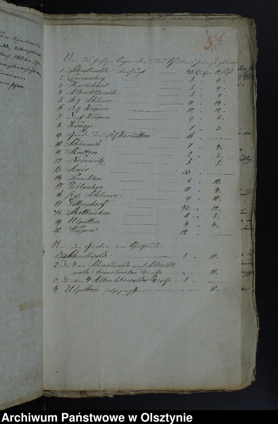 image.from.unit.number "Die Bedachung u. Umzäunung der Schnellwaldschen Kirchen-Pfarr-u. Schulgrundstücke. (1799) 1825-1865"