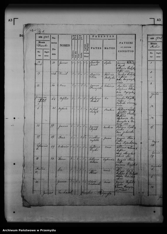 image.from.unit.number "[Kopie ksiąg metrykalnych parafii Medyka z filiami Chałupki Medyckie, Szechynie (dekanat Medyka)]"