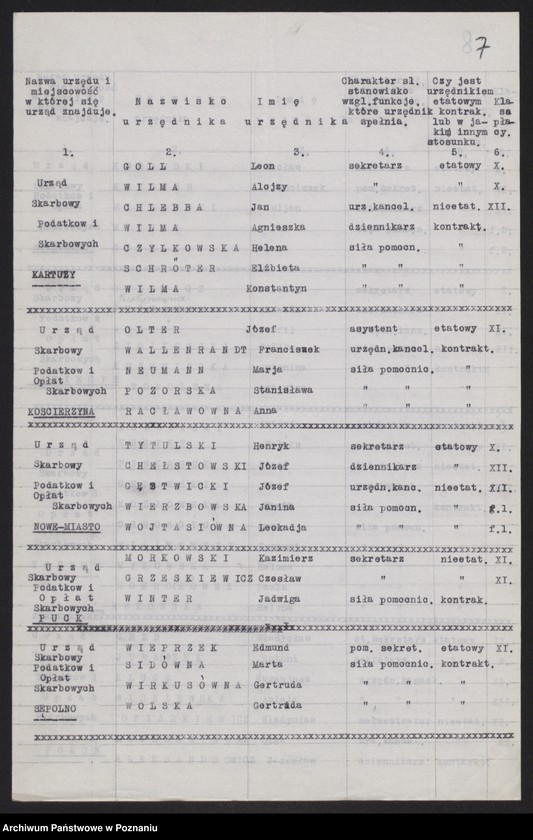Obraz 9 z jednostki "[Spis urzędników skarbowych zatrudnionych w urzędach podległych Pomorskiej Izbie Skarbowej]"