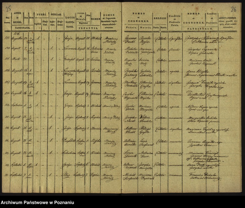 Obraz 16 z jednostki "Księga urodzeń"