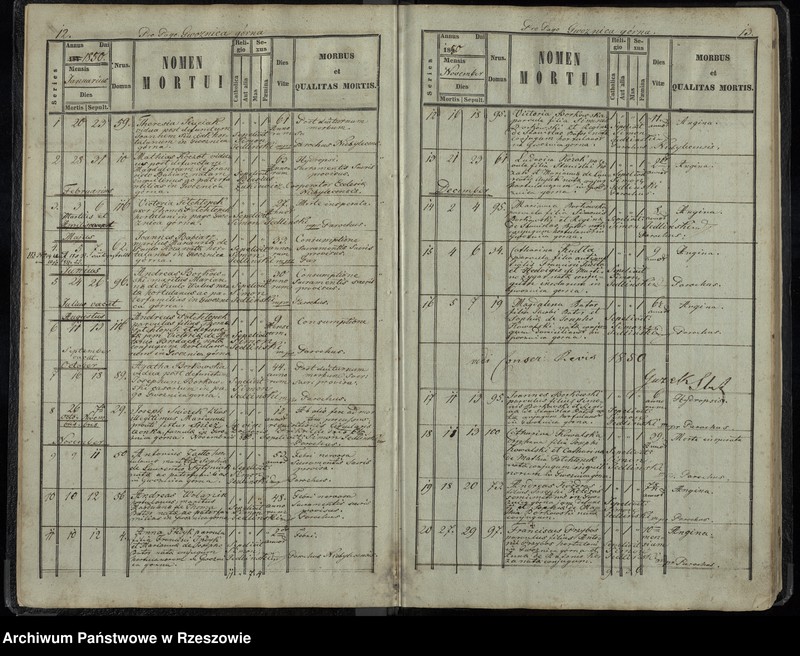 image.from.unit.number "Księga akt zgonu Gwoźnica Górna"