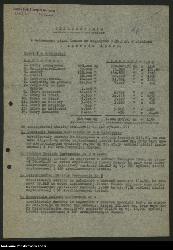 Obraz 17 z jednostki "Centrala Zbytu Przemysłu Skórzanego; protokół [narady], [sprawozdania z produkcji]"