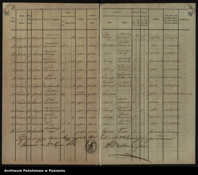 image.from.unit.number "Duplikat baptisatorum, copulatorum, mortuorum"