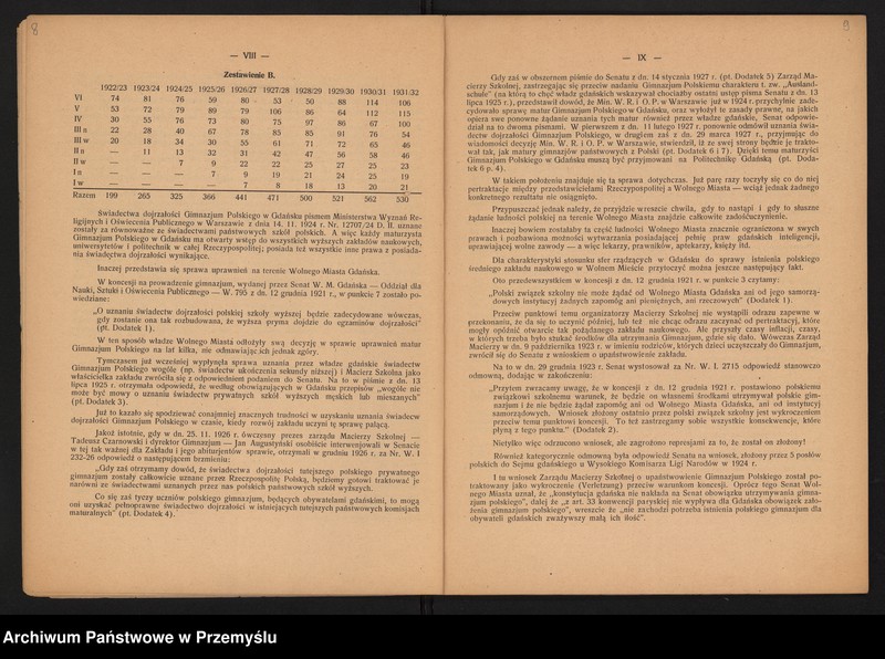 image.from.unit.number "Sprawozdanie Dyrektora Gimnazjum Polskiego w Gdańsku za rok szkolny 1931/32"