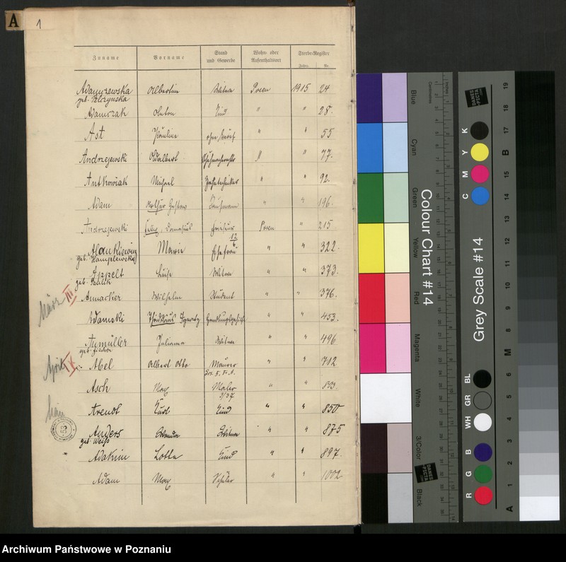 Obraz 3 z jednostki "Spis alfabetyczny zgonów za 1915"