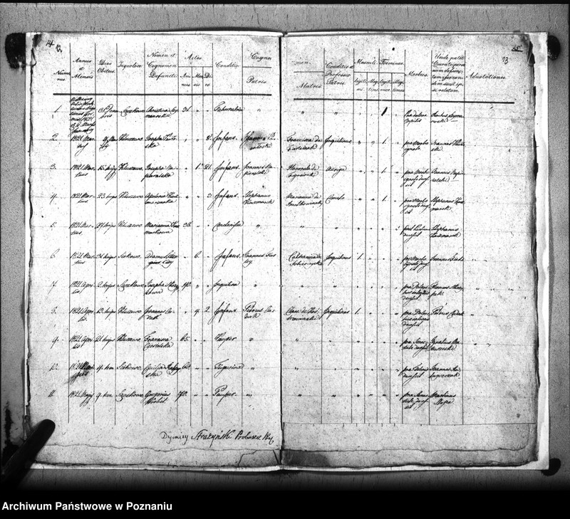 image.from.unit.number "Liber baptisatorum, copulatorum, mortuorum"