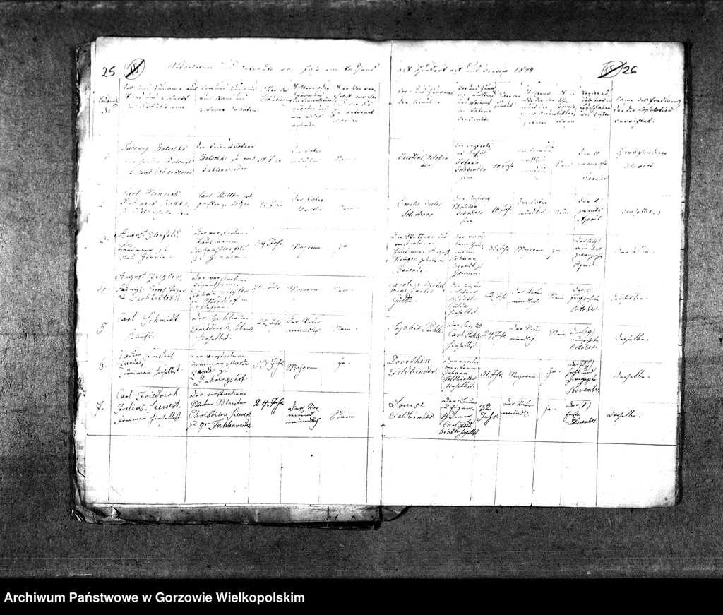 image.from.unit.number "Duplikate der Kirchenbücher von der Parochie Liebenow (Lubno)"