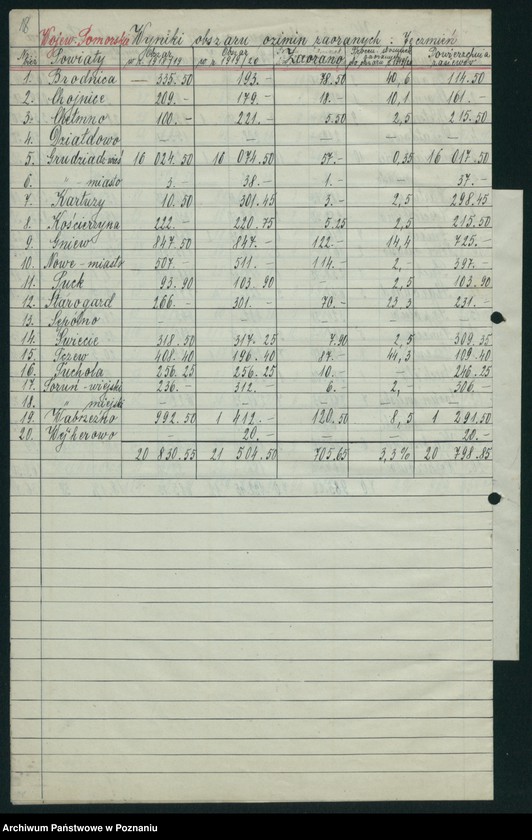 Obraz 18 z jednostki "[Koresponencja dotycząca statystyki produkcji rolnej - zasiewów ozimych w latach 1919-1920]"