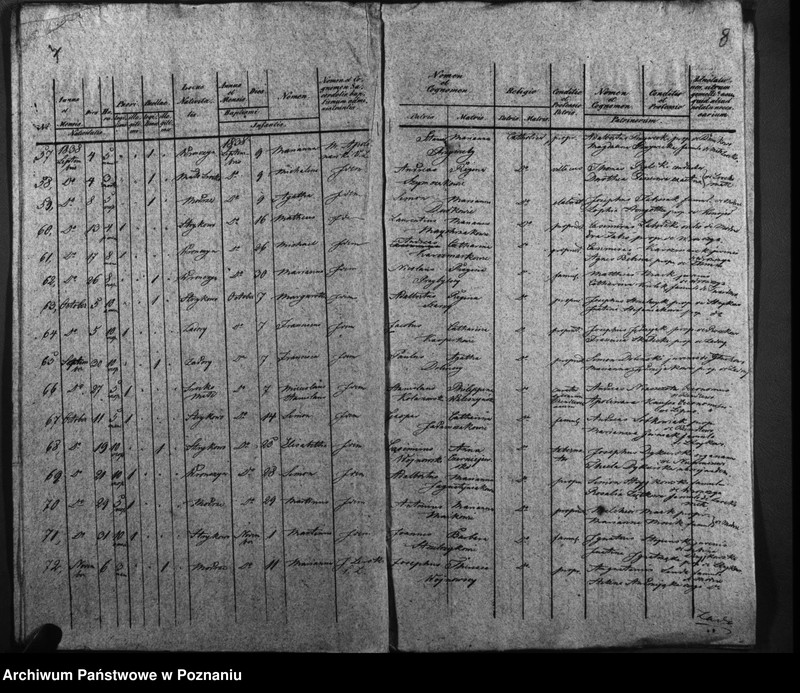 image.from.unit.number "Duplicatus baptisatorum"