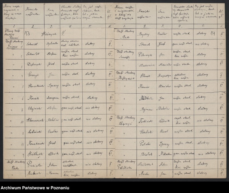 Obraz 14 z jednostki "[Spisy urzędników skarbowych zatrudnionych w urzędach skarbowych Wielkopolskiej Izby Skarbowej]"