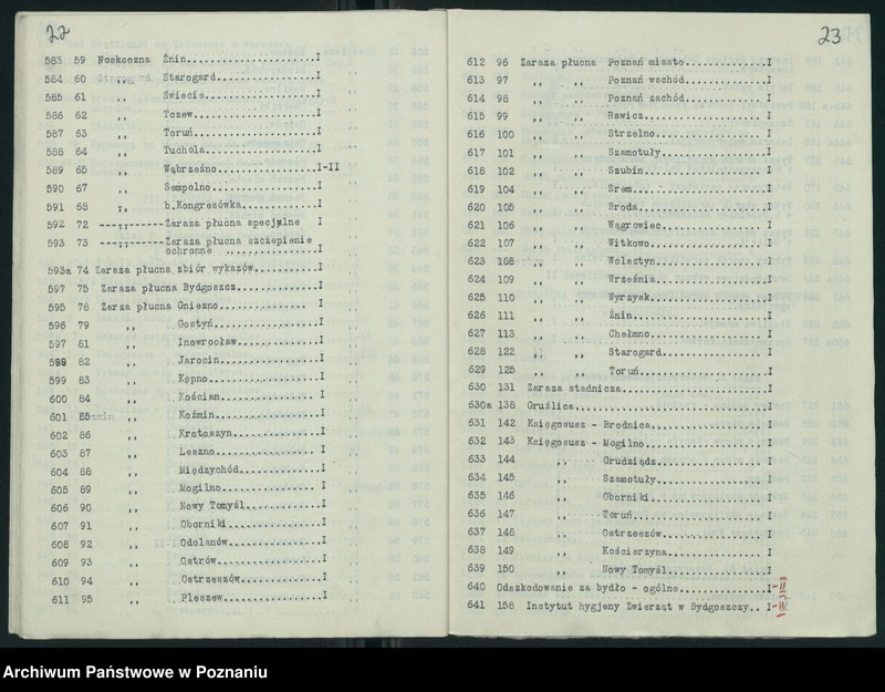 Obraz 15 z jednostki "Wykaz zdawczo-odbiorczy akt Departamentu Rolnictwa i Dóbr Państwowych byłego Ministerstwa byłej Dzielnicy Pruskiej przekazanych przez Ministerstwo Rolnictwa i R.R. do Archiwum Państwowego w Poznaniu. Tomów 878"