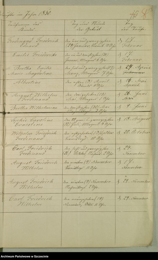 image.from.unit.number "Die Kirchenbuchsduplicate von der Parochie Silligsdorff [Sielsko]"