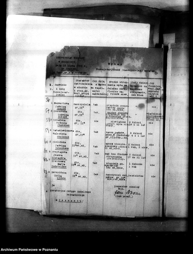 Obraz 12 z jednostki "[Nauczycielki mężatki - wykazy danych o zatrudnionych mężatkach w szkolnictwie]"