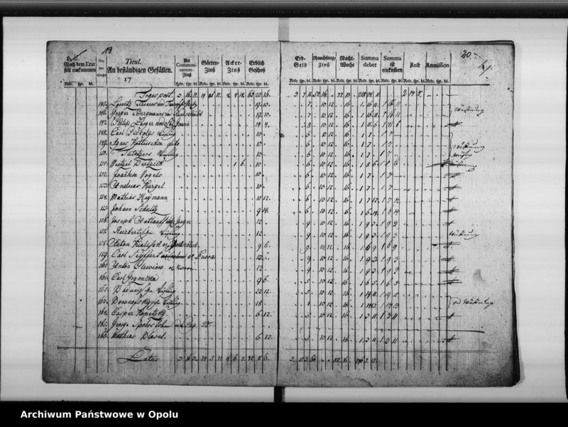 Obraz 14 z jednostki "Manual von Einnahme und Ausgabe bey der Königl[ichen] Cämmerey Casse zu Oppeln Pro 1783/4"