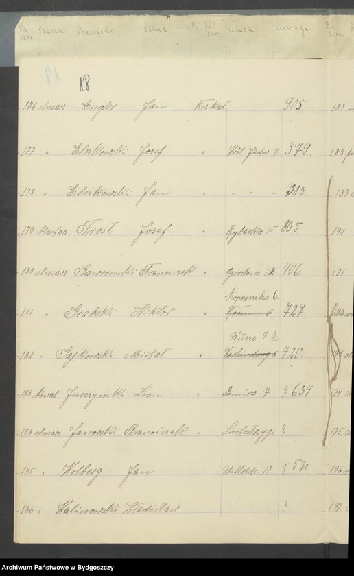 image.from.unit.number "[Spis kolejowców 4 Kompanii Baonu 2 Zajączkowa Zachodniej Straży Obywatelskiej w Tczewie]"
