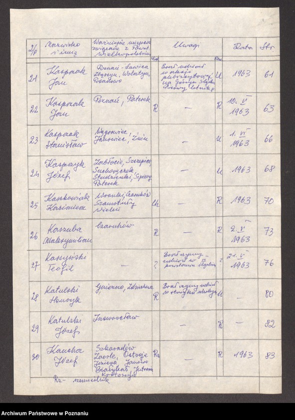 Obraz 13 z jednostki "Życiorysy powstańców wielkopolskich: K - tom lll /Karaszkiewicz Ignacy - Kaucha Józef/."