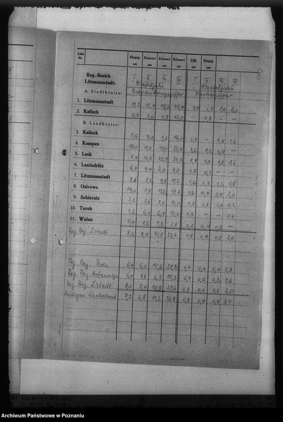 Obraz 12 z jednostki "Diphterie - Reichsgau wartheland"