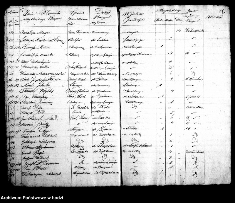 Obraz 13 z jednostki "Kontrolla wydanych paszportów w biurze magistratu m. lodzi w roku 1845"