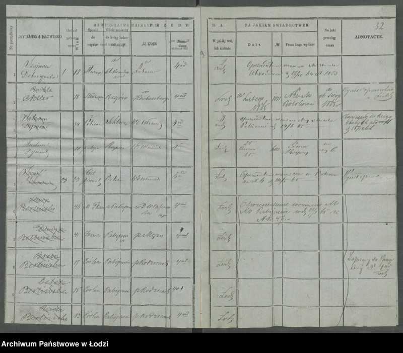 Obraz 18 z jednostki "[Księga ludności niestałej m. Łodzi]"