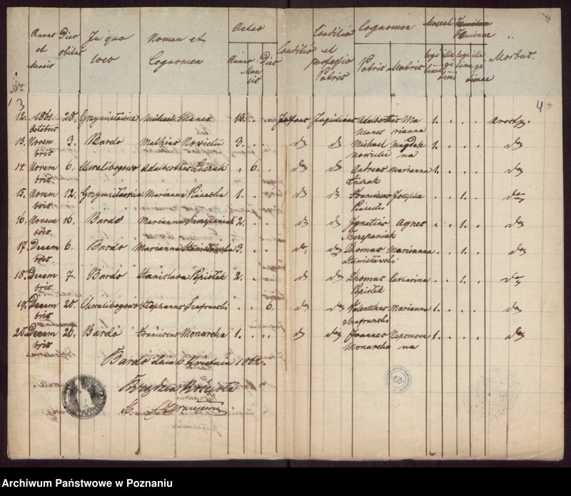 Obraz z jednostki "Duplicat zmarłych."