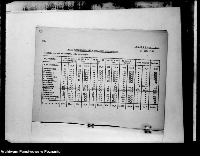 Obraz 17 z jednostki "/Zakłady Opieki Społecznej, dane statystyczne/"