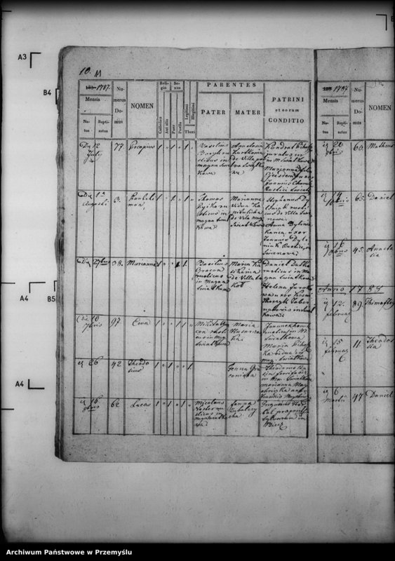 image.from.unit.number "[Kopie ksiąg metrykalnych parafii Świątkowa Wielka z filiami Świątkówka i Świerzowa (dekanat Dukla)]"