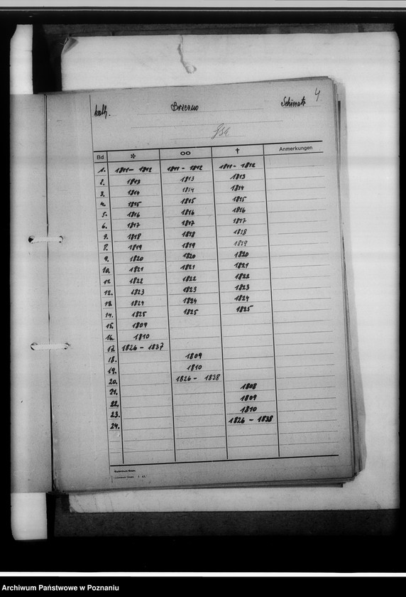 Obraz 8 z jednostki "[Wykazy ksiąg kościelnych wyznań chrześcijańskich i niechrześcijańskich z powiatu sieradzkiego]"