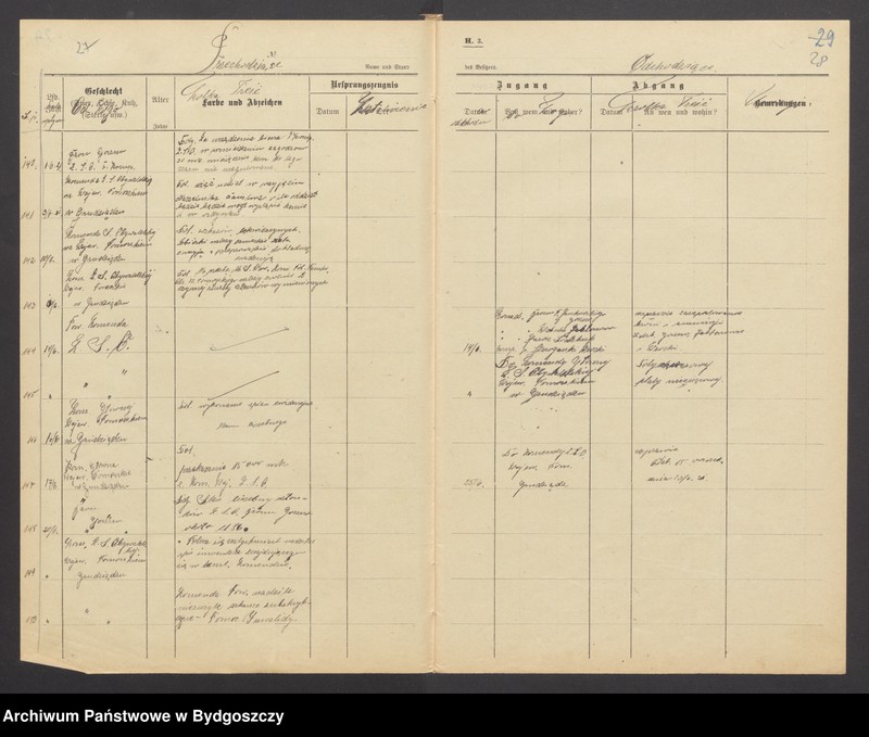 image.from.unit.number "Dziennik Komendy Powiatowej Straży Obywatelskiej w Brodnicy za rok 1921"