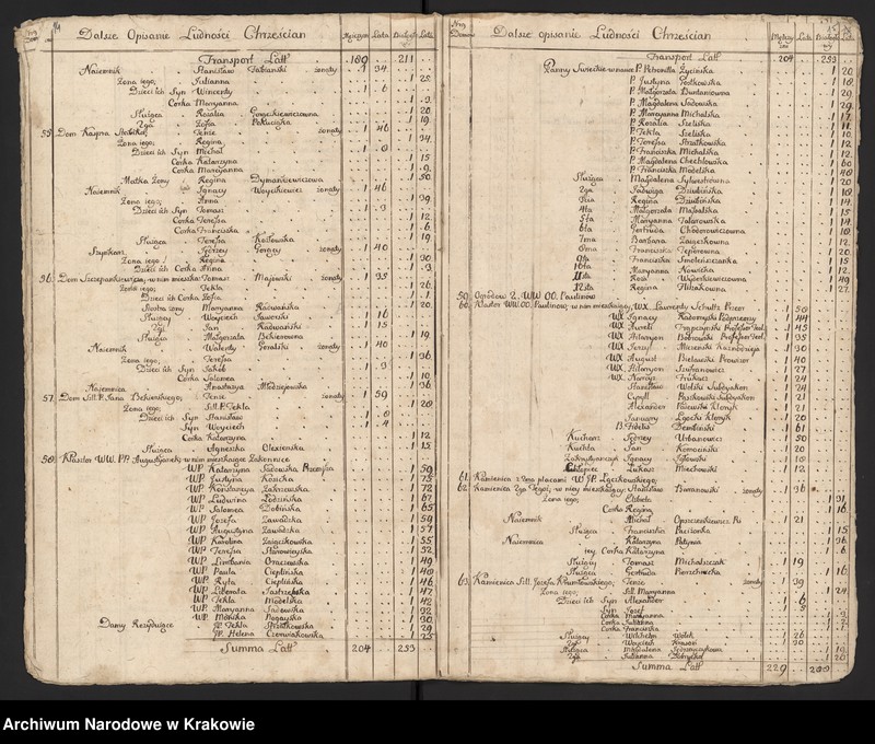 image.from.unit.number "Spisy ludności województwa krakowskiego z lat 1790-1791: I. Kraków - parafie miasta"