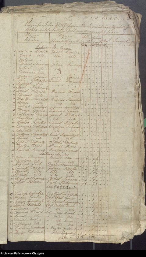 image.from.unit.number "Beläge zur Widminnenschen Schulkassen Rechnung"