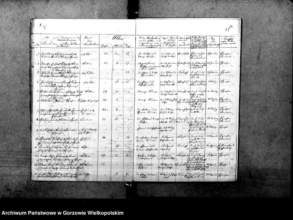 image.from.unit.number "Duplikate der Kirchenbücher von Pyrehne: Pyrehne (Pyrzany), Pyrehne Radewiese, Döllensradung (Nowiny Wielkie), Fichtwerder (Świerkocin), Hopfenbruch (Chmieliniec), Balz (Białcz), Kleinheide (Pszczelnik)"