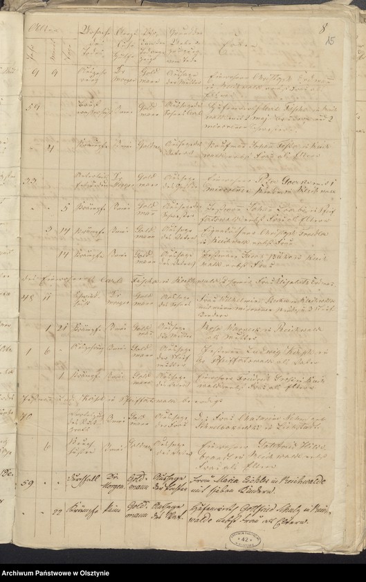 image.from.unit.number "Kirchen-Bücher Duplikate der Kirche zu Reichwalde"