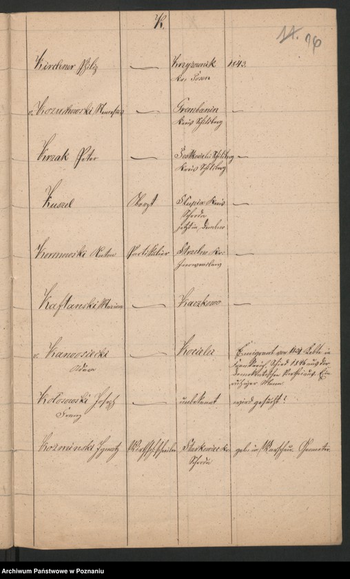 Obraz 19 z jednostki "A. enthaltend eine Liste der polnischen Überläufer und Flüchtlinge höheren Standes"