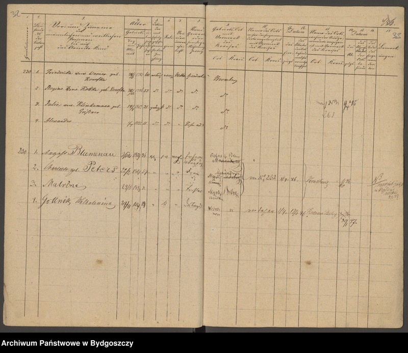 image.from.unit.number "[Seelen - Liste der Gemeinde Bromberg nr 223-337]"