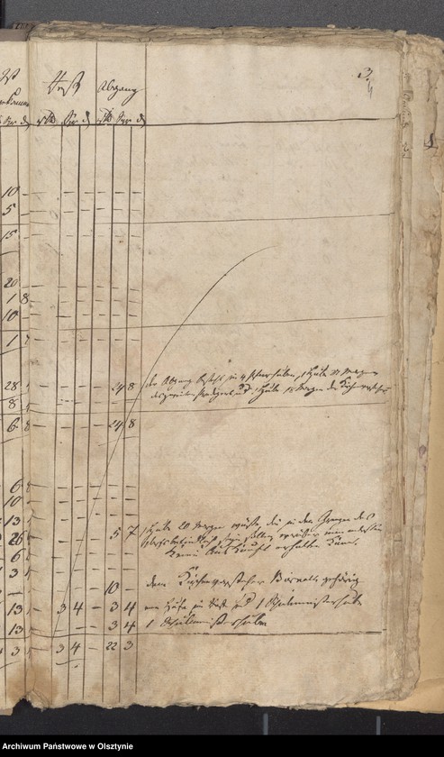 image.from.unit.number "Beläge zur Einnahme der Passenheimschen Stadt Kirchen Rechnung"