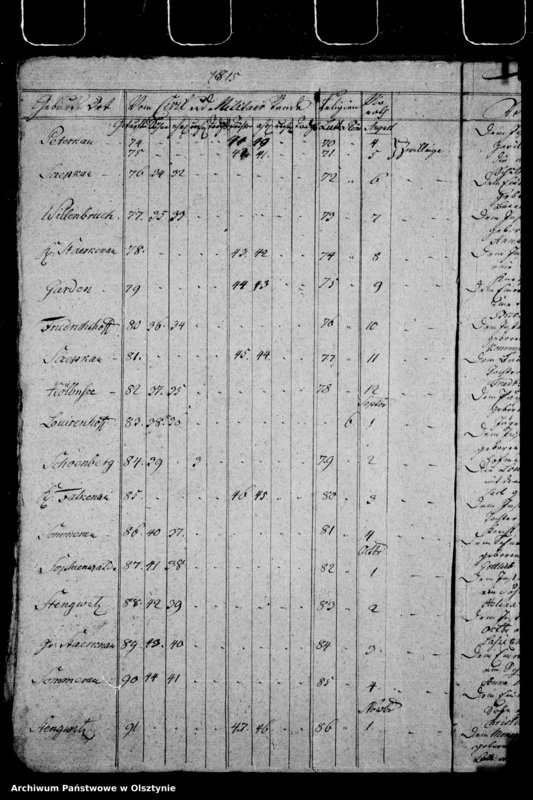 image.from.unit.number "Duplicat des Sommerauschen Kirchen-Buchs"