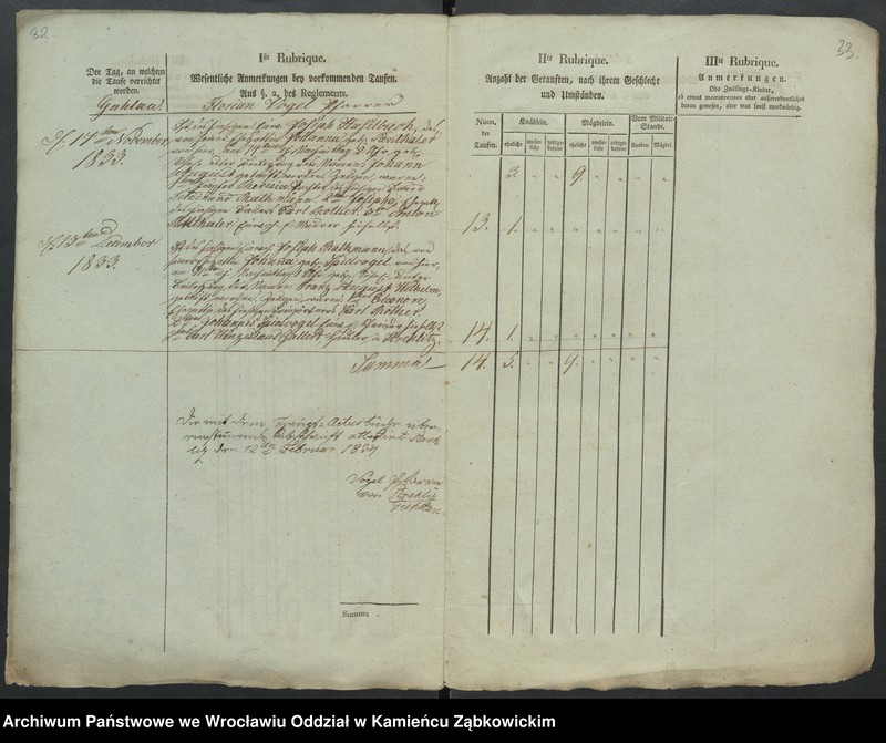 image.from.unit.number "Amtsgericht Schweidnitz Duplicate der Kirchenbücher von Guhlau"