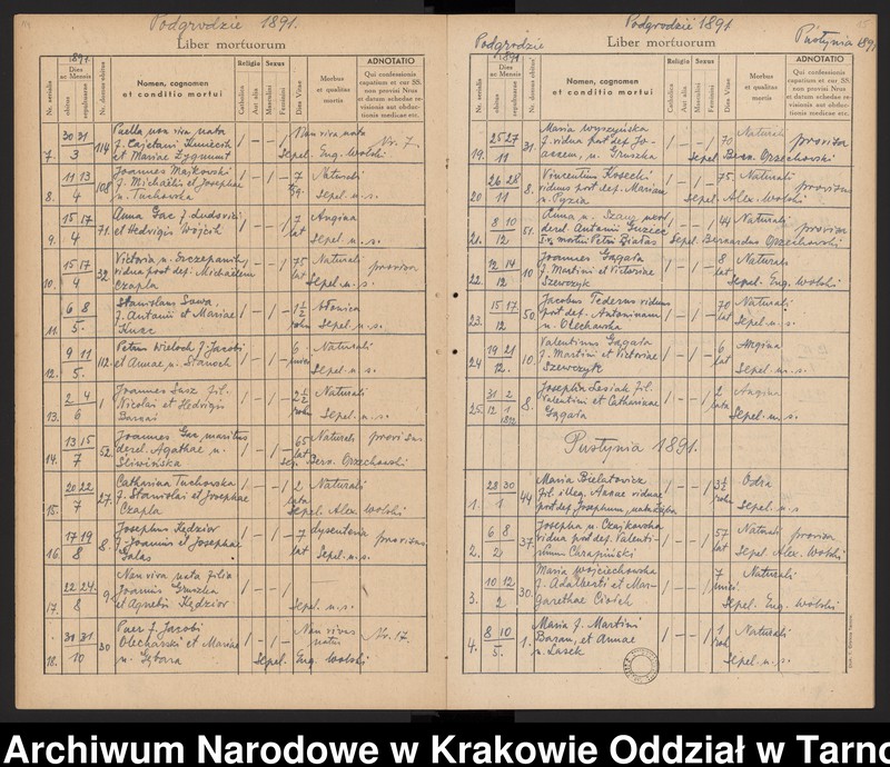 image.from.unit.number "Księga zgonów Parafii rzymskokatolickiej w Dębicy Parafia Dębica obejmuje miejscowości: Dębica (obejmuje dzielnice: Kawęczyn, Wolica, Gawrzyłowa), Podgrodzie, Latoszyn, Pustynia, Kędzierz, Kozłów"