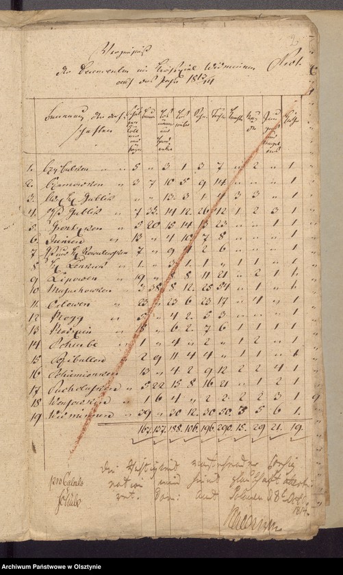 image.from.unit.number "Beläge zur 1813/1814 Jahres Kirchen Rechnung von Widminnen"