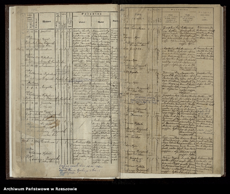 image.from.unit.number "Księga urodzeń dla miejscowości Iwonicz"