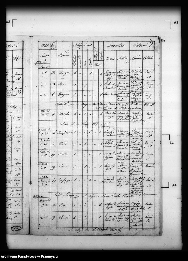 image.from.unit.number "[Kopie ksiąg metrykalnych parafii Jabłonki z filią Kołonice (dekanat Cisna)]"