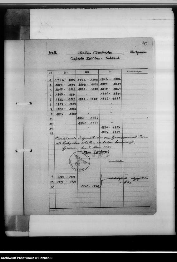 Obraz 14 z jednostki "Bücherverzeichnis, Kreissippenamt Gnesen [Gniezno]"