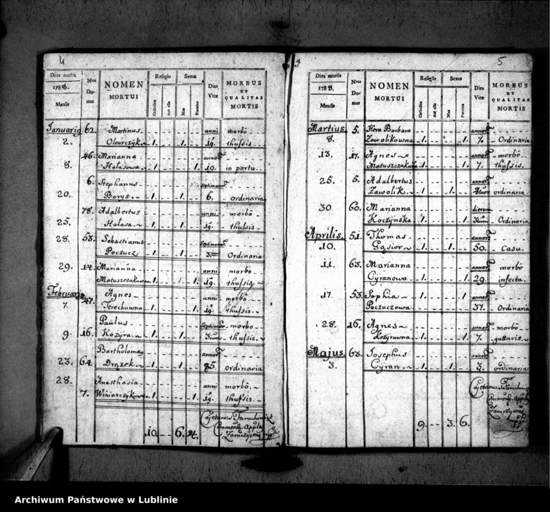 Obraz 5 z jednostki "Liber copulatorum pro villa Hucisko [czyli Susiec]"