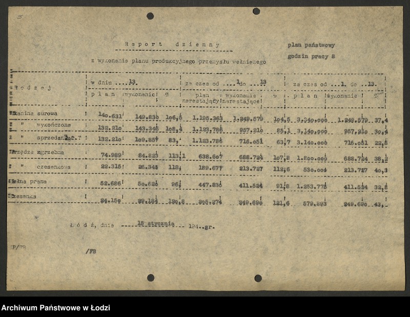 Obraz 5 z jednostki "Dyrekcja Przemysłu Wełnianego; dzienne raporty o wykonaniu planu"