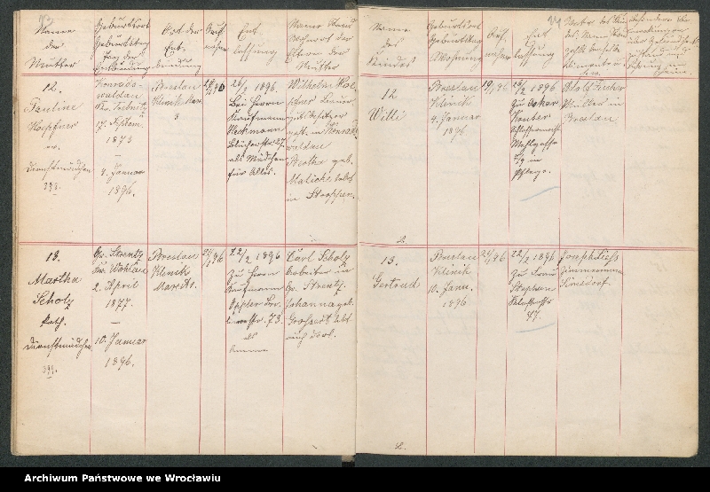 image.from.unit.number "Aufnahmebücher des früh. Kiserl. Kinderheims in Gräbschen"