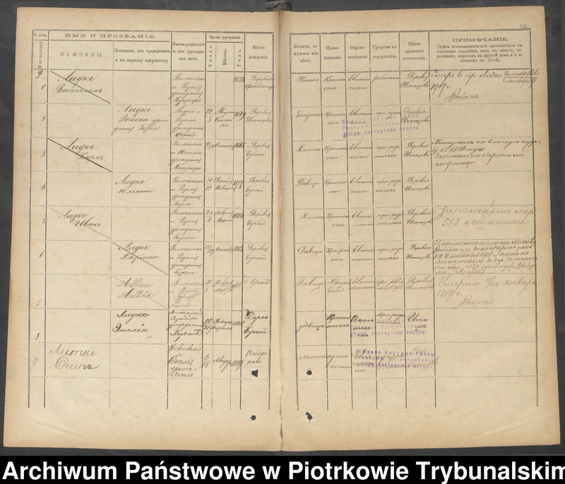 image.from.unit.number "Kniga postoânnago narodonaseleniâ der. Ignacov˝, Aleksandropol´ [Ignaców, Pieńki]"