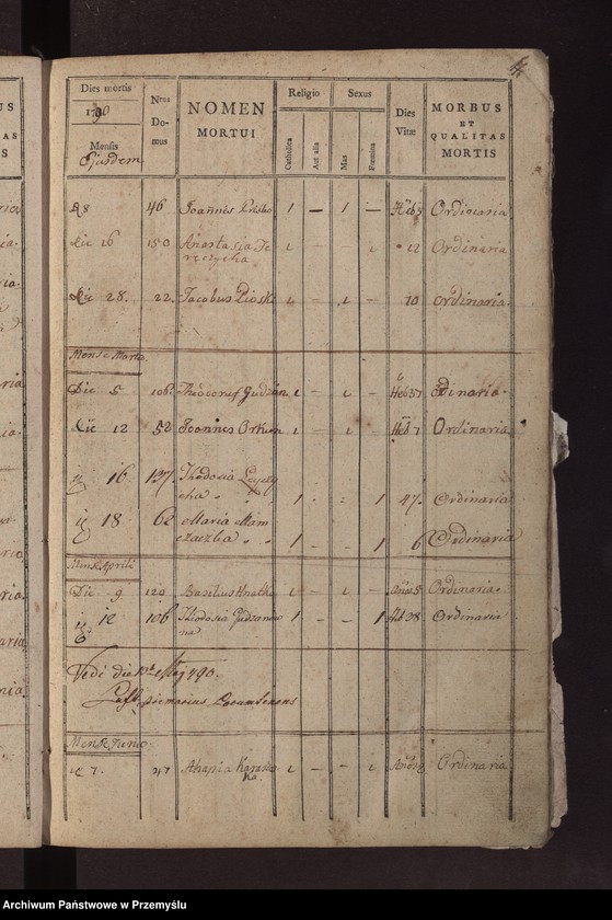 image.from.unit.number "Księga metrykalna zmarłych: Łazy, Duńkowice"